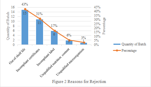 CFDA,Infant,Formula,Milk,Powder,Imported,Inspection CFDA,Infant,Formula,Milk,Powder,Imported,Inspection