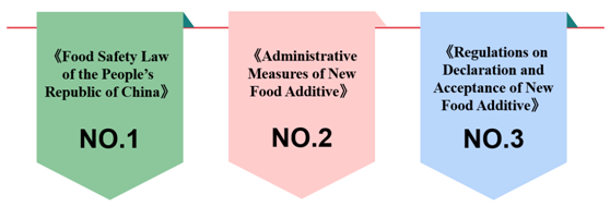 China,Food,Additive,Registration,New China,Food,Additive,Registration,New