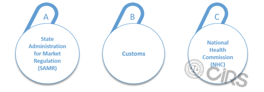 China,Health,Food,Regulation,Registration,Filing,Future China,Health,Food,Regulation,Registration,Filing,Future