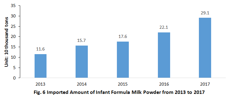China,Food,Safety,Import,Customs China,Food,Safety,Import,Customs