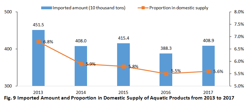 China,Food,Safety,Import,Customs China,Food,Safety,Import,Customs
