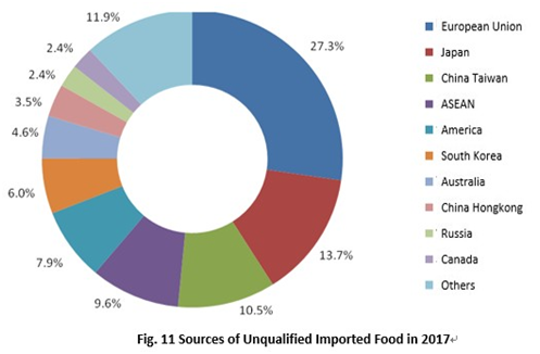 China,Food,Safety,Import,Customs China,Food,Safety,Import,Customs
