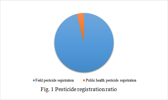 Pesticide,Registration,Data,Analysis,Agrochemical,China Pesticide,Registration,Data,Analysis,Agrochemical,China