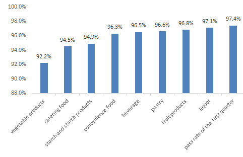 Food,Sampling,China,Food Safety,Sampling Inspection Food,Sampling,China,Food Safety,Sampling Inspection