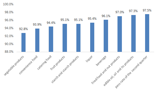 Food,Sampling,China,Food Safety,Sampling Inspection Food,Sampling,China,Food Safety,Sampling Inspection