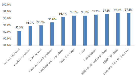 Food,Sampling,China,Food Safety,Sampling Inspection Food,Sampling,China,Food Safety,Sampling Inspection