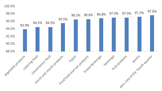 Food,Sampling,China,Food Safety,Sampling Inspection Food,Sampling,China,Food Safety,Sampling Inspection