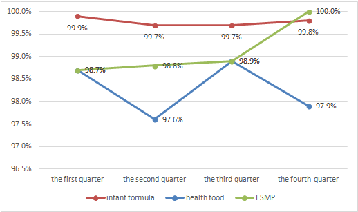 Food,Sampling,China,Food Safety,Sampling Inspection Food,Sampling,China,Food Safety,Sampling Inspection