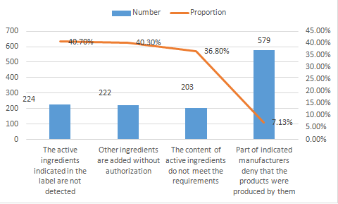 China,Agrochemical,Registration,Pesticide,Supervision China,Agrochemical,Registration,Pesticide,Supervision