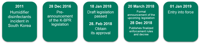 Korea,K-BPR,Compliance,Biocide,Chemical,Consumer,Products Korea,K-BPR,Compliance,Biocide,Chemical,Consumer,Products