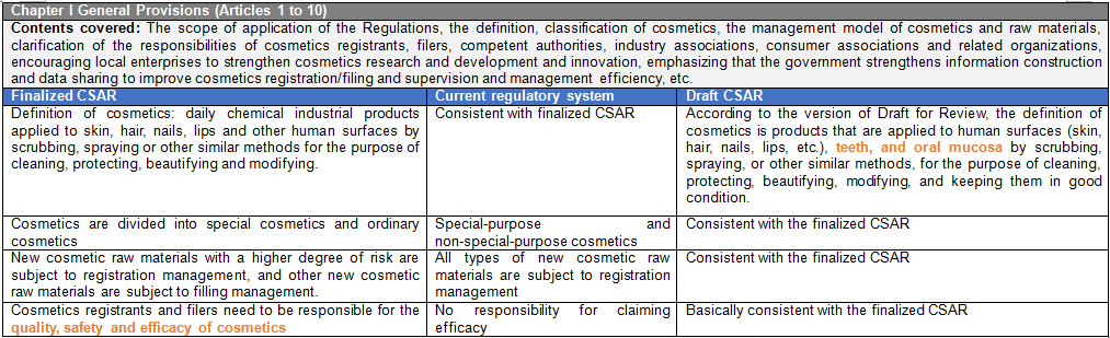 China,Cosmetic,Regulation,Registration,Supervision,IECIC, China,Cosmetic,Regulation,Registration,Supervision,IECIC,
