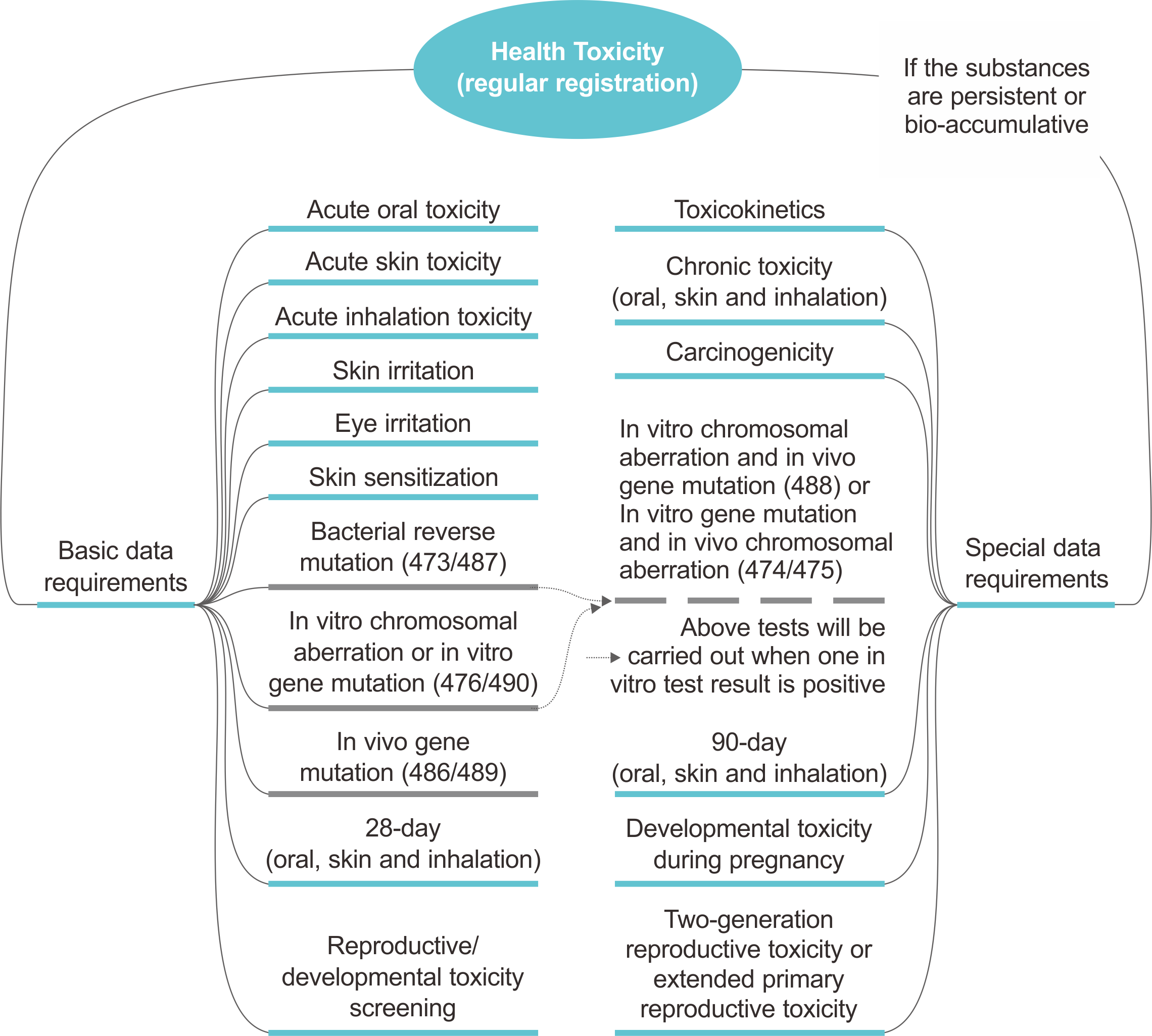 China,Chemical,New,Substance,Registration,Guidance,Data China,Chemical,New,Substance,Registration,Guidance,Data