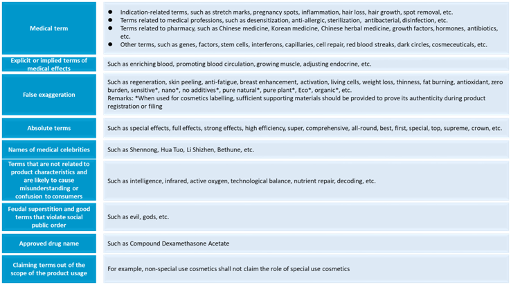 China,Cosmetic,Labeling,New,Regulation,Safe,Use China,Cosmetic,Labeling,New,Regulation,Safe,Use