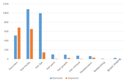 China,Cosmetic,Supervision,Toothpaste,Compliance,Registration,Filing China,Cosmetic,Supervision,Toothpaste,Compliance,Registration,Filing