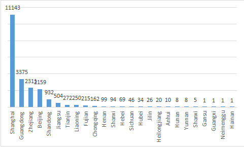 China,Cosmetic,Supervision,Toothpaste,Compliance,Registration,Filing China,Cosmetic,Supervision,Toothpaste,Compliance,Registration,Filing