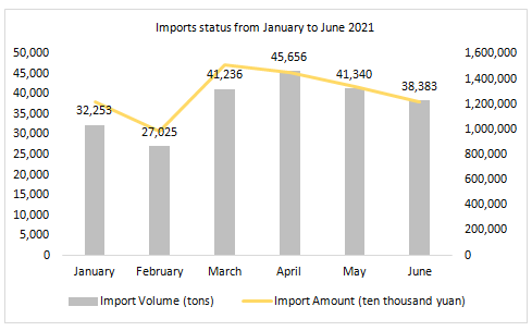 China,Cosmetic,Statistic,Analysis,Import,Export China,Cosmetic,Statistic,Analysis,Import,Export