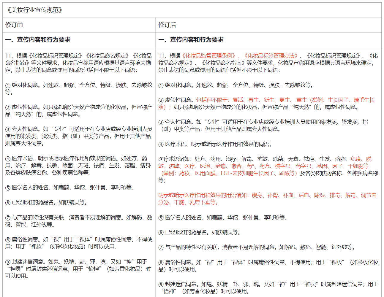 化妝品,美妝,監管,平臺,快手,美妝行業 化妝品,美妝,監管,平臺,快手,美妝行業