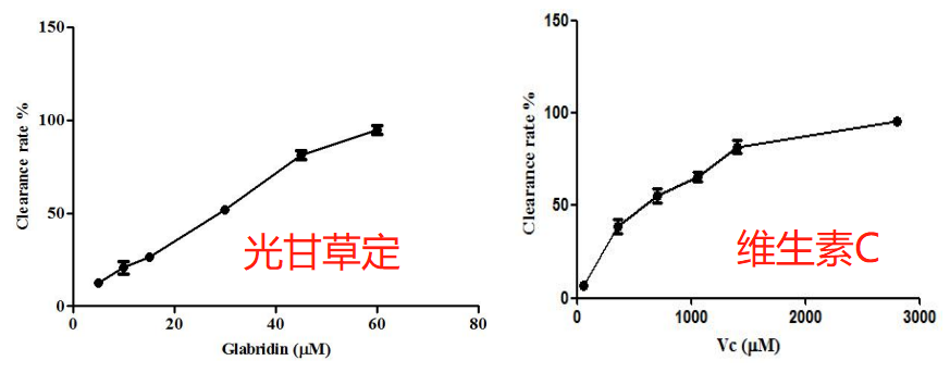化妝品,甘草,酪氨酸,功效,提取物 化妝品,甘草,酪氨酸,功效,提取物