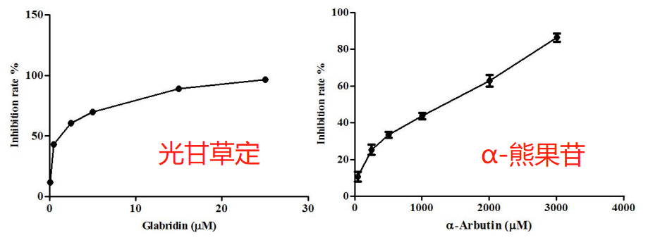 化妝品,甘草,酪氨酸,功效,提取物 化妝品,甘草,酪氨酸,功效,提取物