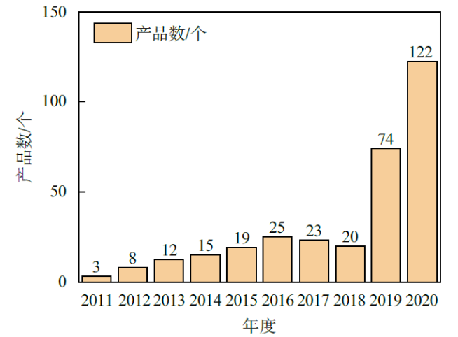 化妝品,防曬,噴霧,法規,技術,監管 化妝品,防曬,噴霧,法規,技術,監管