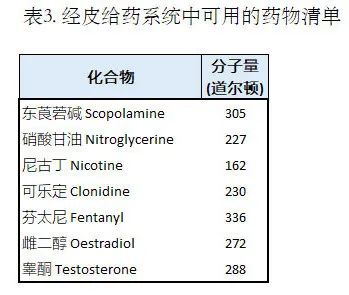 化妝品,分子量,道爾頓,皮膚,過敏原,數據 化妝品,分子量,道爾頓,皮膚,過敏原,數據