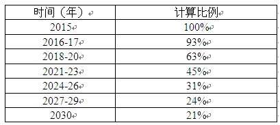 歐盟,出臺,史上,最嚴,控制,溫室,氣體,法規