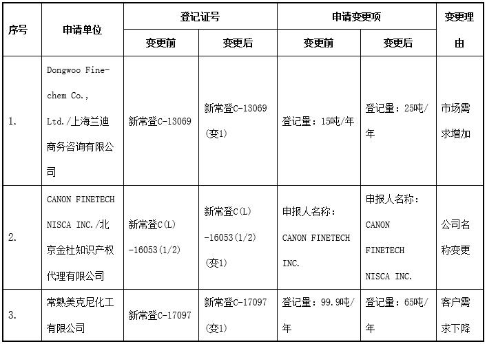 環境管理,登記證,常規申報,公示 環境管理,登記證,常規申報,公示