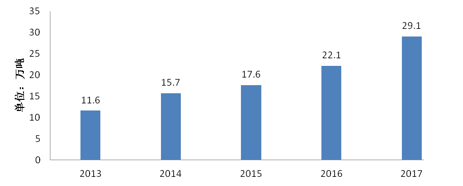 海關,進口,食品,質量 海關,進口,食品,質量