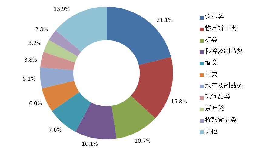 海關,進口,質量,安全 海關,進口,質量,安全