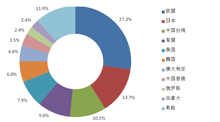 海關,進口,食品,質量 海關,進口,食品,質量