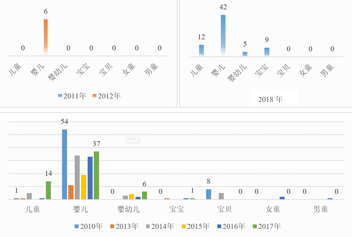 兒童,化妝品,非特,備案,進口 兒童,化妝品,非特,備案,進口