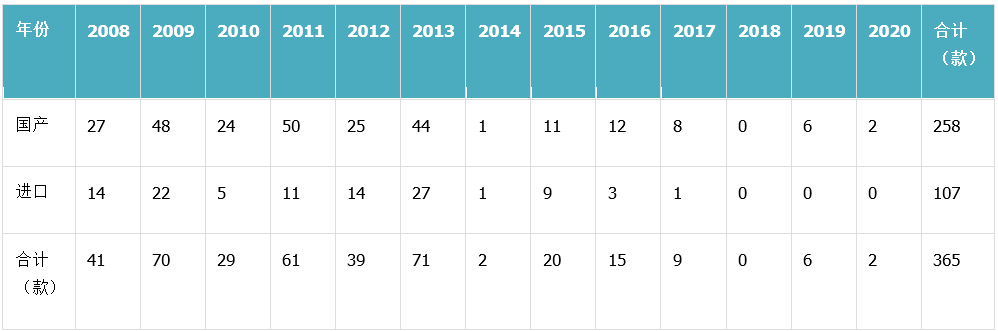 新食品原料,申報,審批,分析,新資源食品 新食品原料,申報,審批,分析,新資源食品