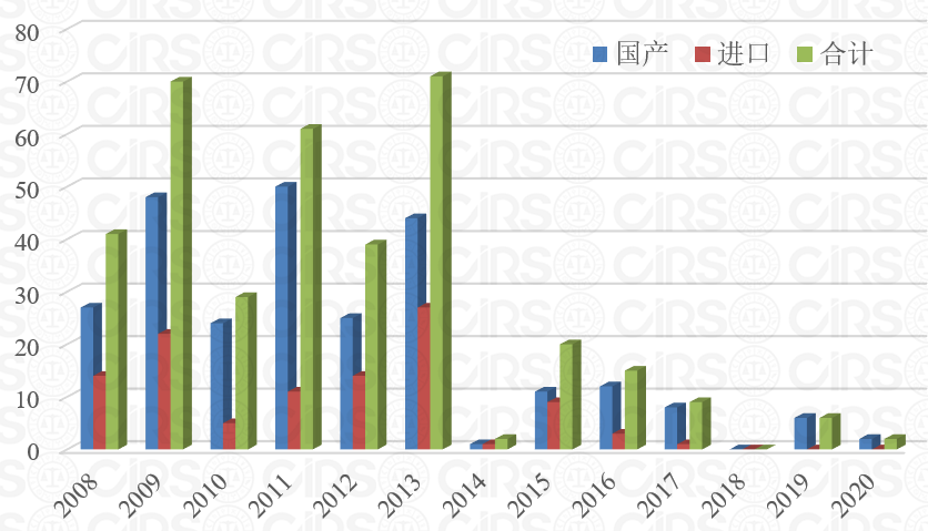 新食品原料,申報,審批,分析,新資源食品 新食品原料,申報,審批,分析,新資源食品