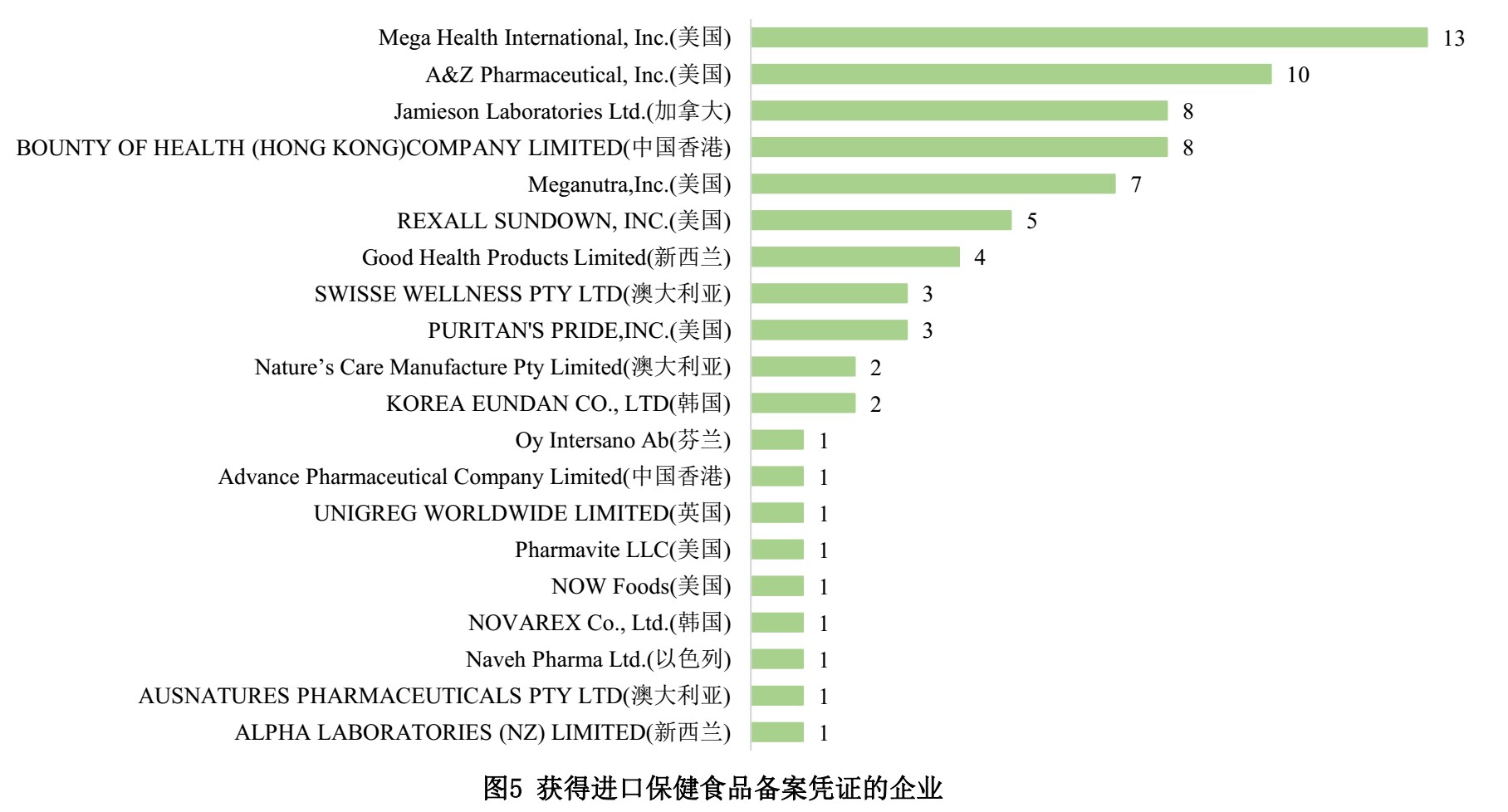 保健食品,備案,數據,國產,進口 保健食品,備案,數據,國產,進口