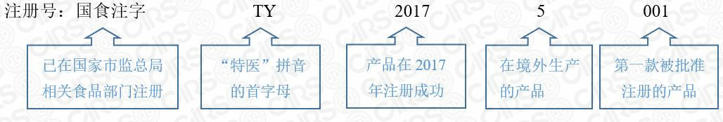 特醫,免疫力,膳食,營養素,維生素,保健食品 特醫,免疫力,膳食,營養素,維生素,保健食品