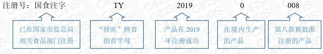 特醫,免疫力,膳食,營養素,維生素,保健食品 特醫,免疫力,膳食,營養素,維生素,保健食品