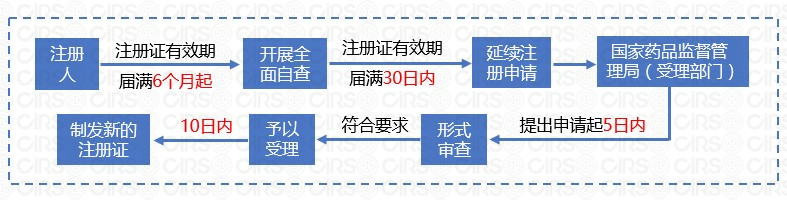 備案,化妝品,注冊,要求,產品 備案,化妝品,注冊,要求,產品