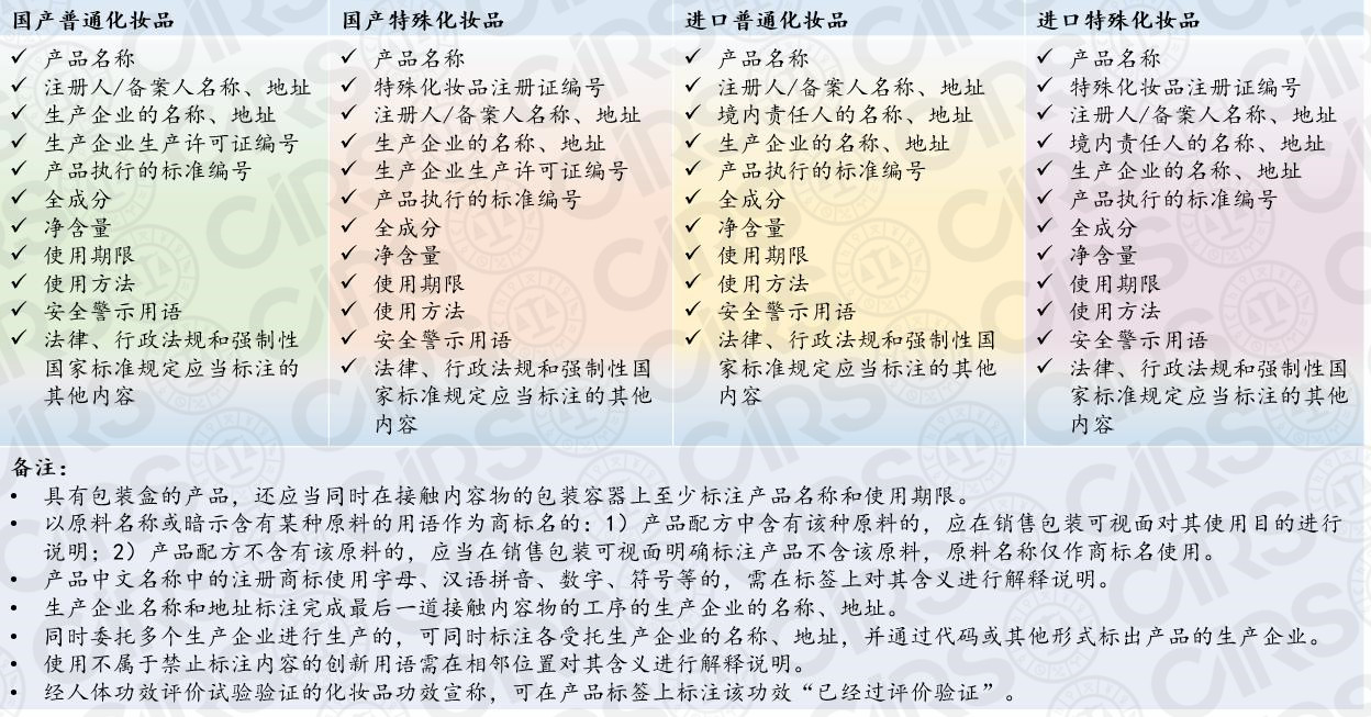 化妝品,標簽,宣稱,功效,產品 化妝品,標簽,宣稱,功效,產品