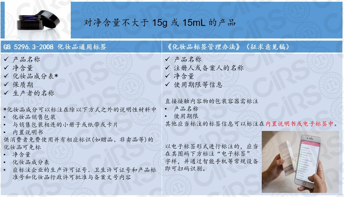 化妝品,標簽,宣稱,功效,產品 化妝品,標簽,宣稱,功效,產品