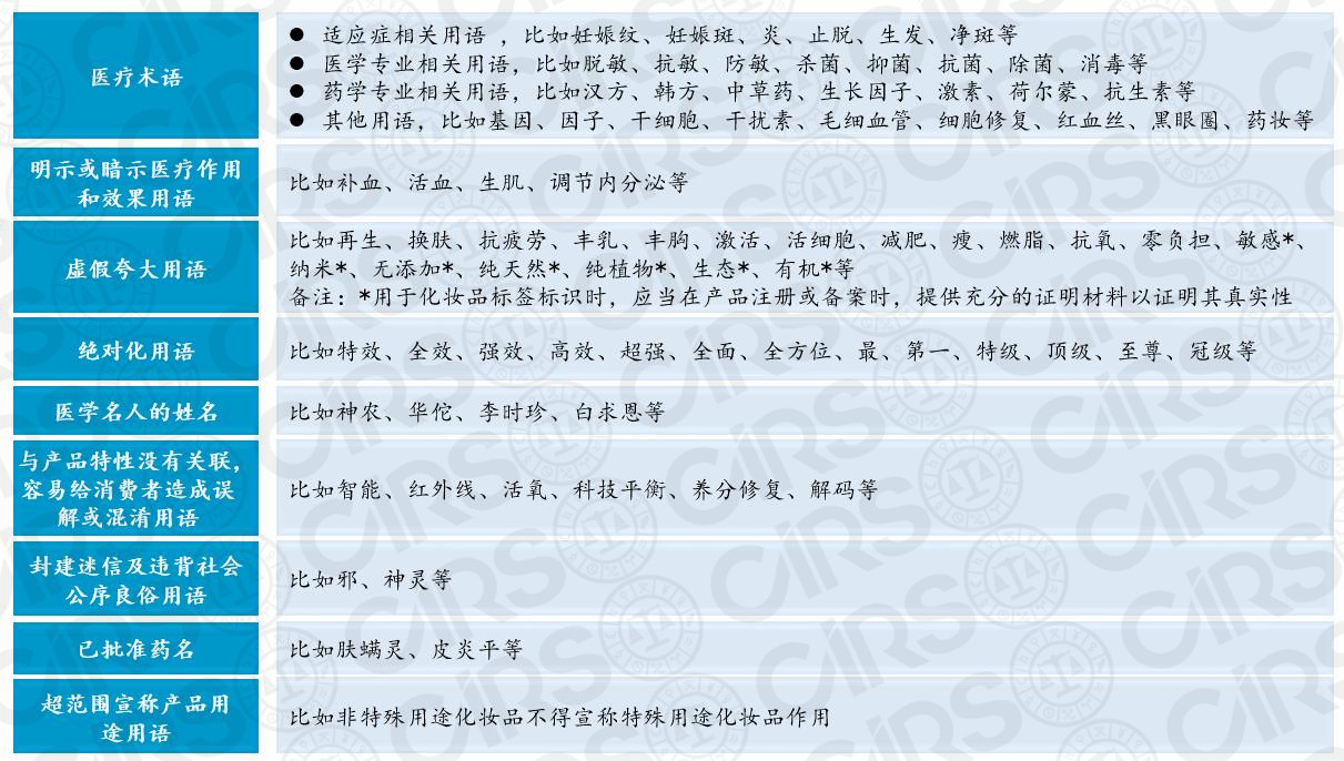 化妝品,標簽,宣稱,功效,產品 化妝品,標簽,宣稱,功效,產品