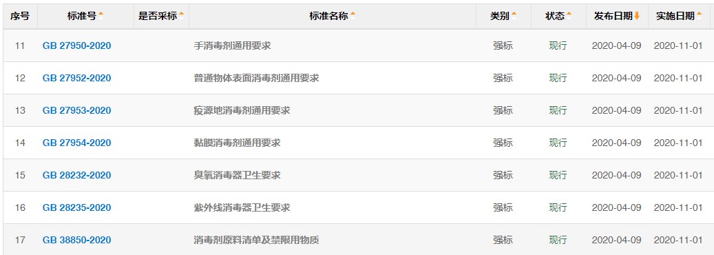 消毒劑,解讀,消毒,標準,消毒產品 消毒劑,解讀,消毒,標準,消毒產品