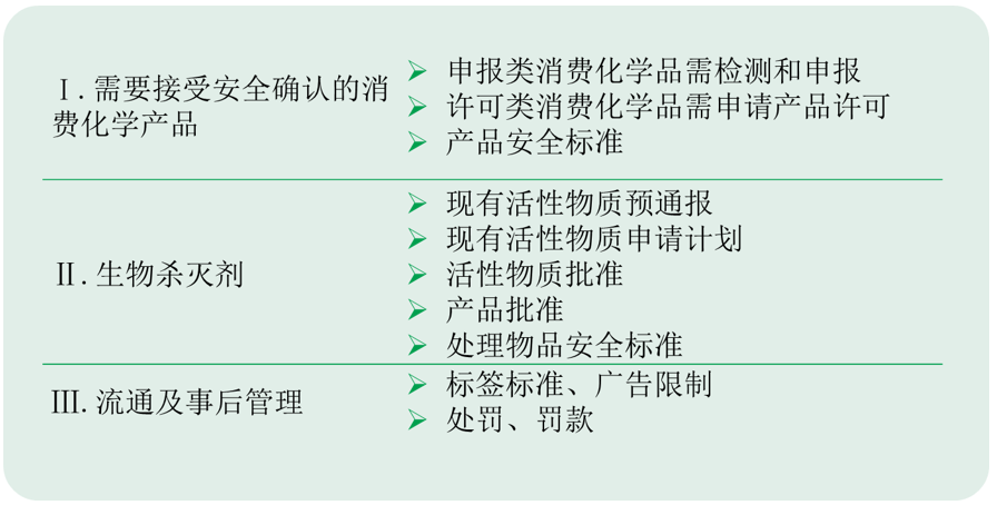 韓國,殺滅,進口商,K-BPR,物質 韓國,殺滅,進口商,K-BPR,物質