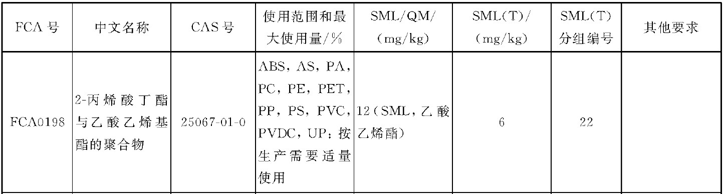 添加劑,合規,食品,接觸,材料 添加劑,合規,食品,接觸,材料