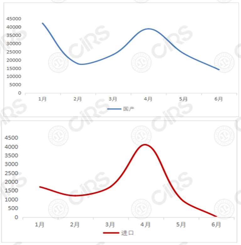化妝品,備案,國家藥監局,普通,注冊 化妝品,備案,國家藥監局,普通,注冊