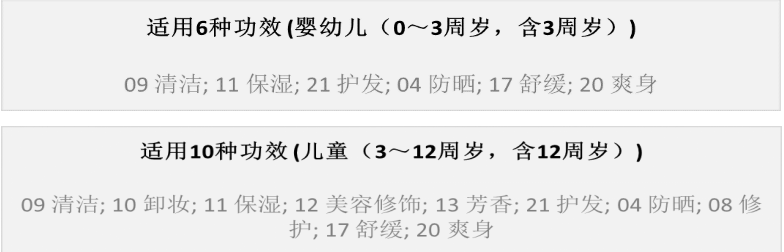 兒童,化妝品,監督,管理,規定 兒童,化妝品,監督,管理,規定