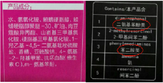 染發類,化妝品,抽檢,分析,科普 染發類,化妝品,抽檢,分析,科普