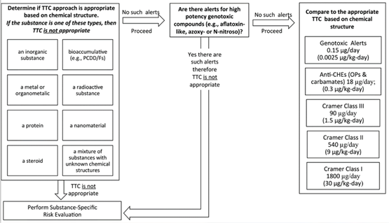 化妝品,方法,毒性,測試,物質,動物 化妝品,方法,毒性,測試,物質,動物