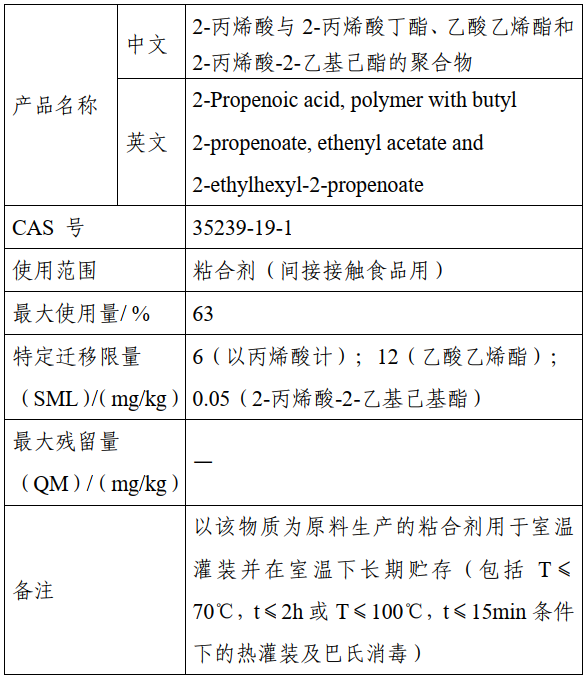 新品種,丙烯酸,食品,添加劑,征求意見 新品種,丙烯酸,食品,添加劑,征求意見