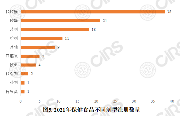 保健食品,批件,注冊,新產品,功能,數據 保健食品,批件,注冊,新產品,功能,數據