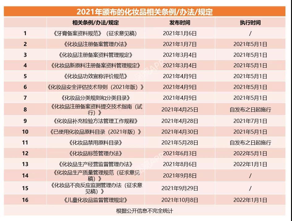化妝品,企業,品牌,2021,電商,美妝 化妝品,企業,品牌,2021,電商,美妝
